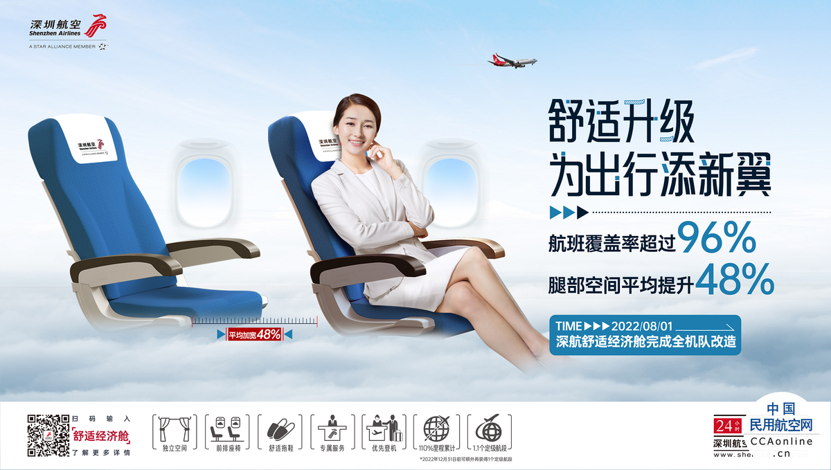 深航全機(jī)隊(duì)上線舒適經(jīng)濟(jì)艙 覆蓋率行業(yè)最高 ——舒適升級(jí)?為出行添新翼