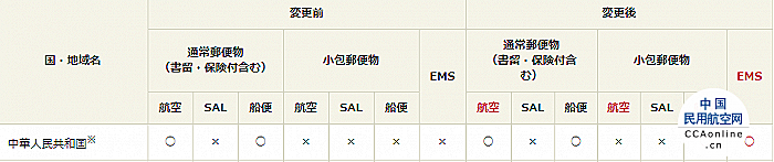 日媒：日本邮政恢复寄往中国的EMS等业务