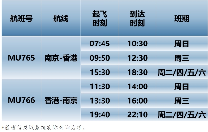 东航南京-香港航线将于9月底加密班期