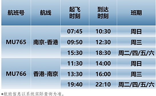 东航南京-香港航线将于9月底加密班期