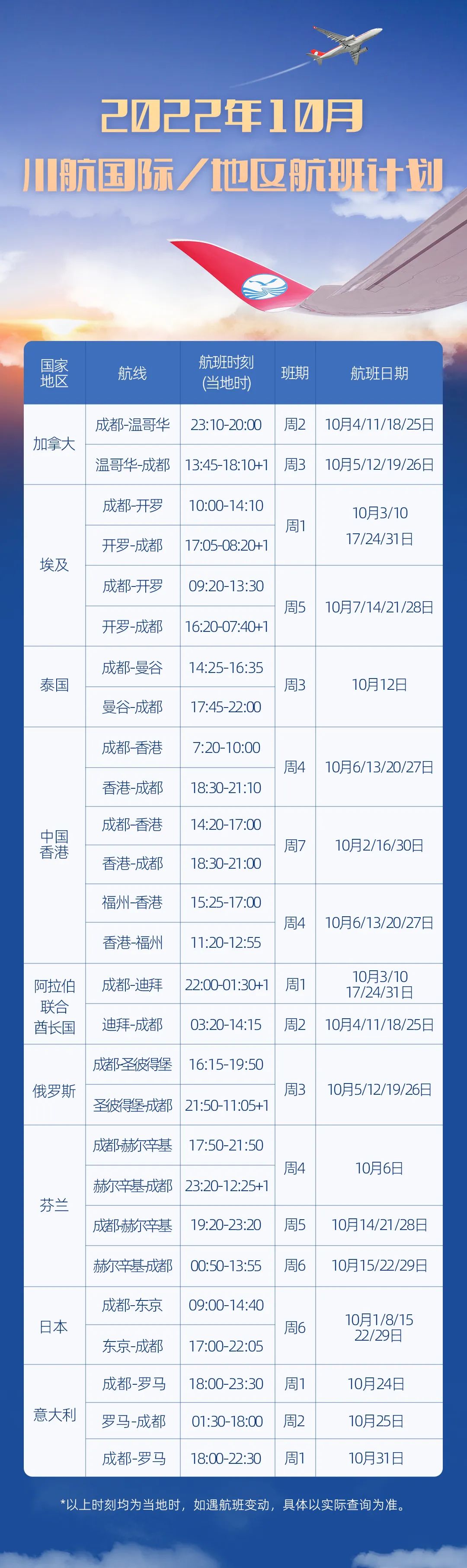 川航发布10月、11月国际/地区航线计划