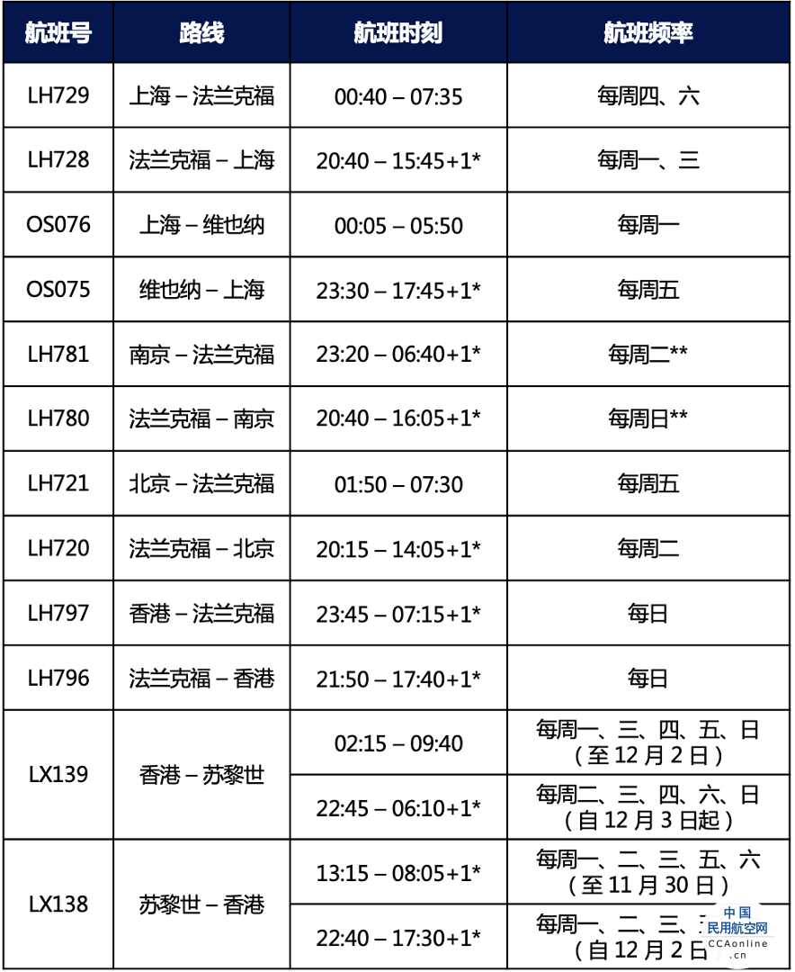 汉莎航空集团大中华区冬季航班时刻表
