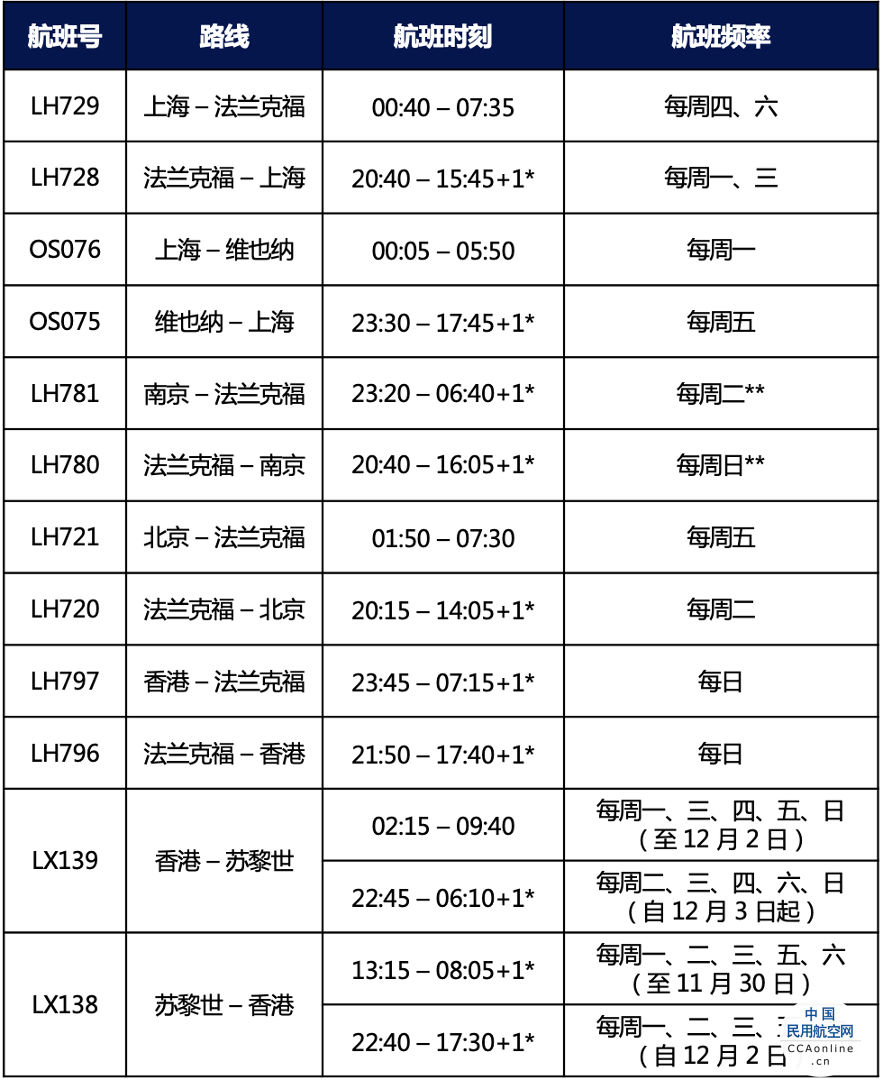 漢莎航空集團大中華區冬季航班時刻表