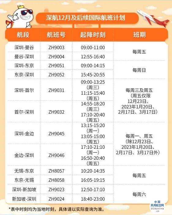深航12月至2023年3月國際航線航班計劃公布