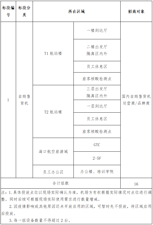 海口美兰国际机场自助售货机项目招商公告