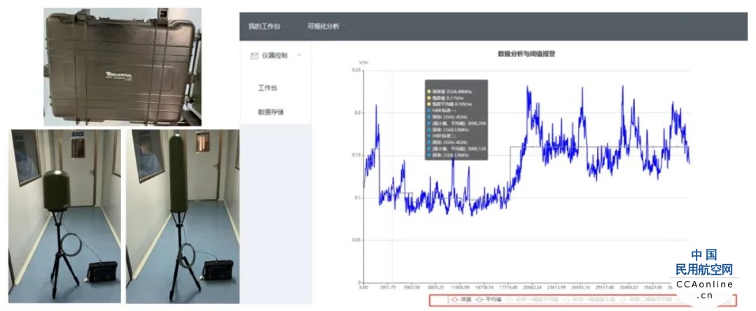中国信通院自主开发的电磁辐射便携式检测系统通过验收 助力国产大型客机适航审定