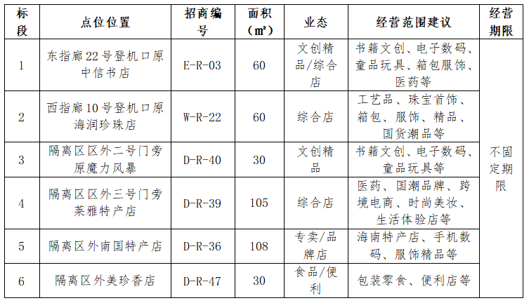 海口美兰国际机场T1航站楼国内候机楼商业资源不固定期限二次招商公告