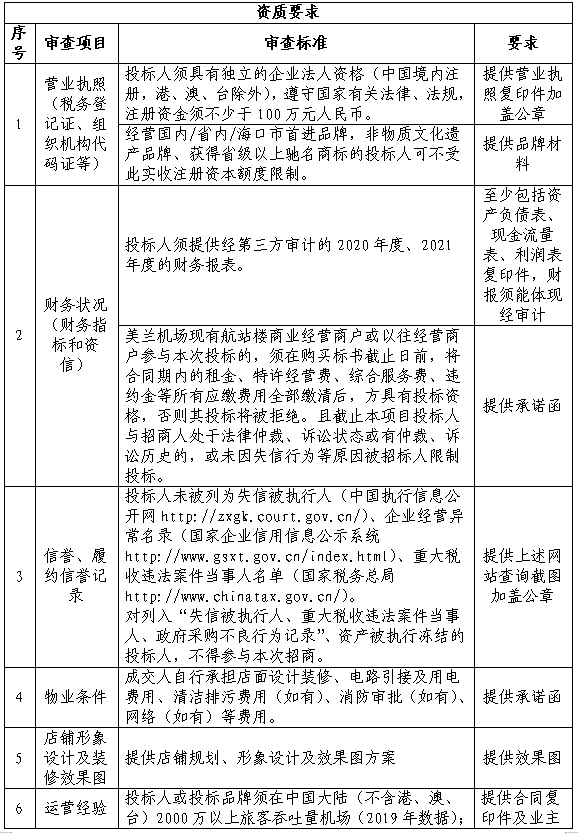 Telegram 群无法显示问题发表评论/ 作者：电报达人/2023年 6月 16日