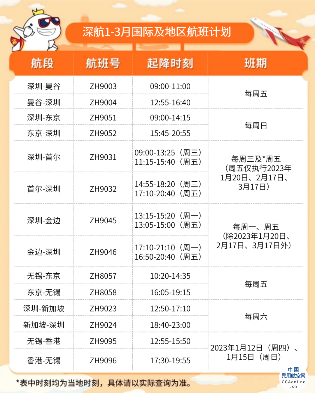 深圳航空1-3月国际及地区航班计划公布