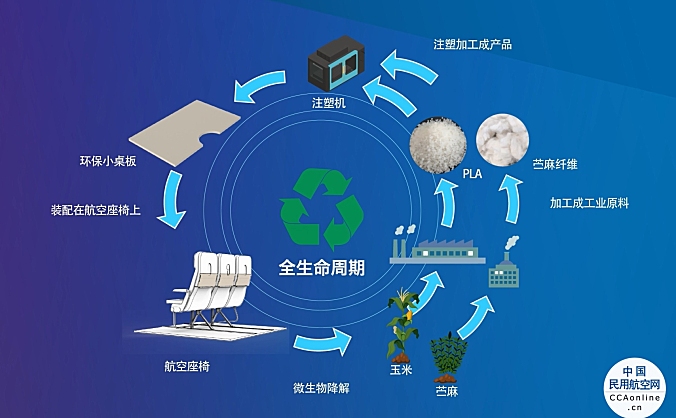 波音与中国商飞合作研发可持续飞机客舱材料