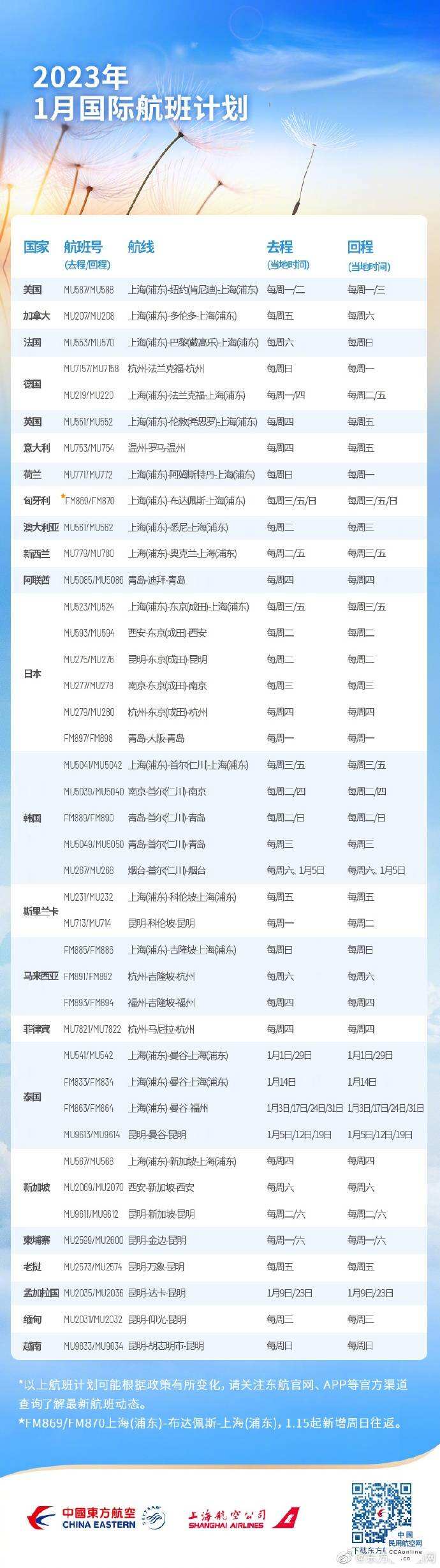 東航上航1月國際航班計劃出爐