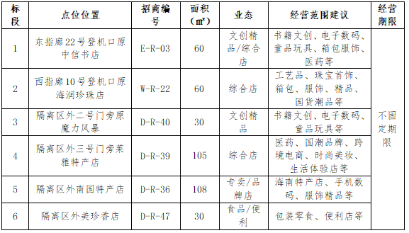 海口美兰国际机场T1航站楼国内候机楼商业资源不固定期限第三次招商公告