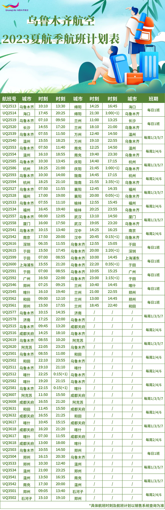 通达上海、广州、深圳，2023年夏航季海航航空旗下乌鲁木齐航空计划执行国内航线28条