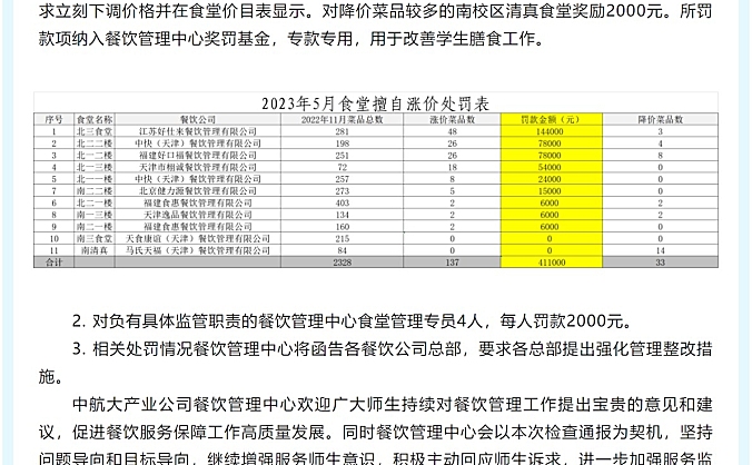 中国民航大学发布通告：大学食堂涨价一个菜罚三千