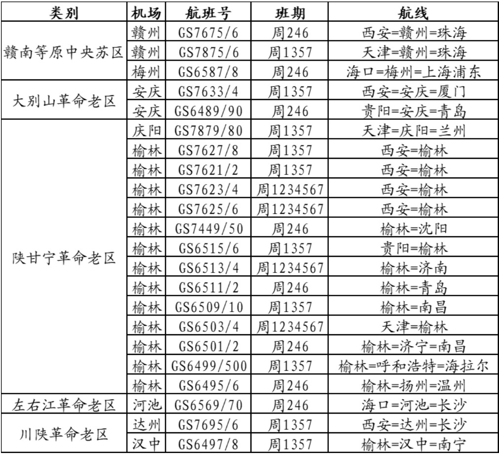 暑运期间天津航空稳定执飞22条红色旅游航线
