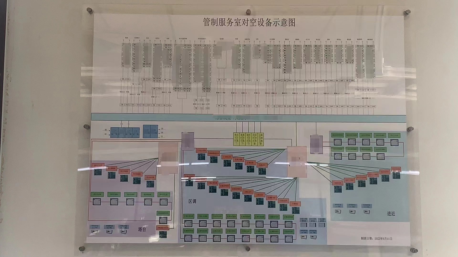 黑龙江空管分局技术保障部管制服务室完成更新相关业务梳理工作