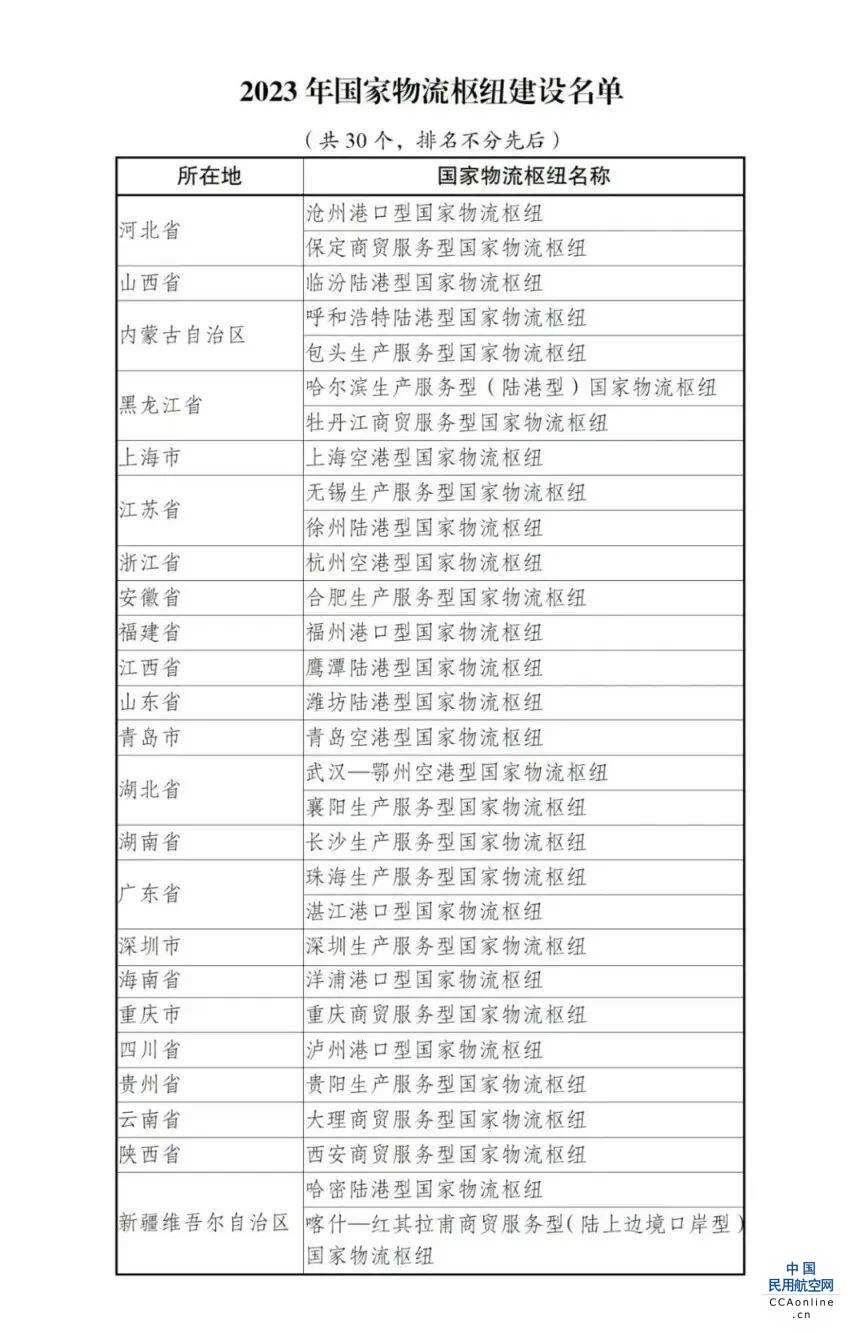 30个！2023年国家物流枢纽建设名单公布