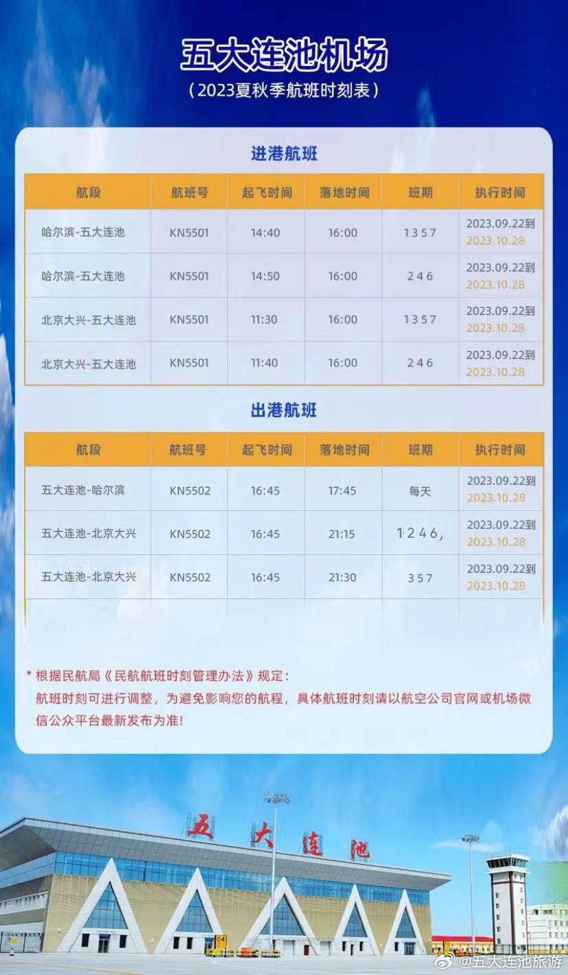 五大连池-哈尔滨-北京大兴黄金航线将实现每周满排7班