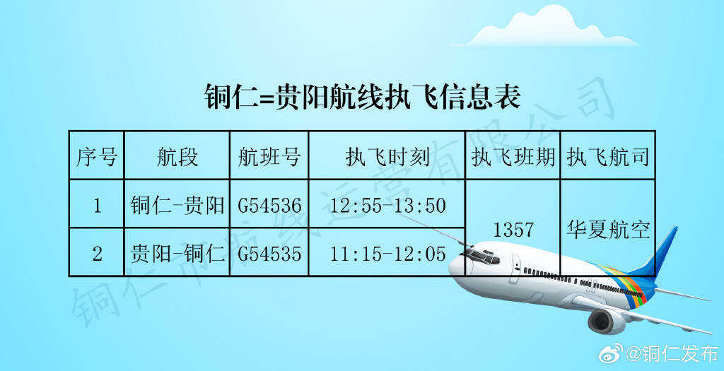 10月1日 銅仁=貴陽航線復航