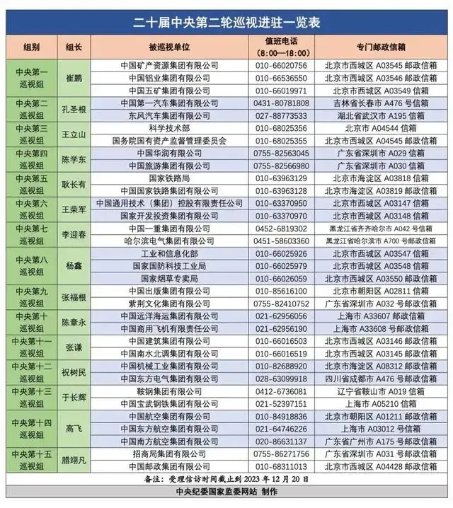 中央第十四巡視組進駐中航集團、東航集團、南航集團