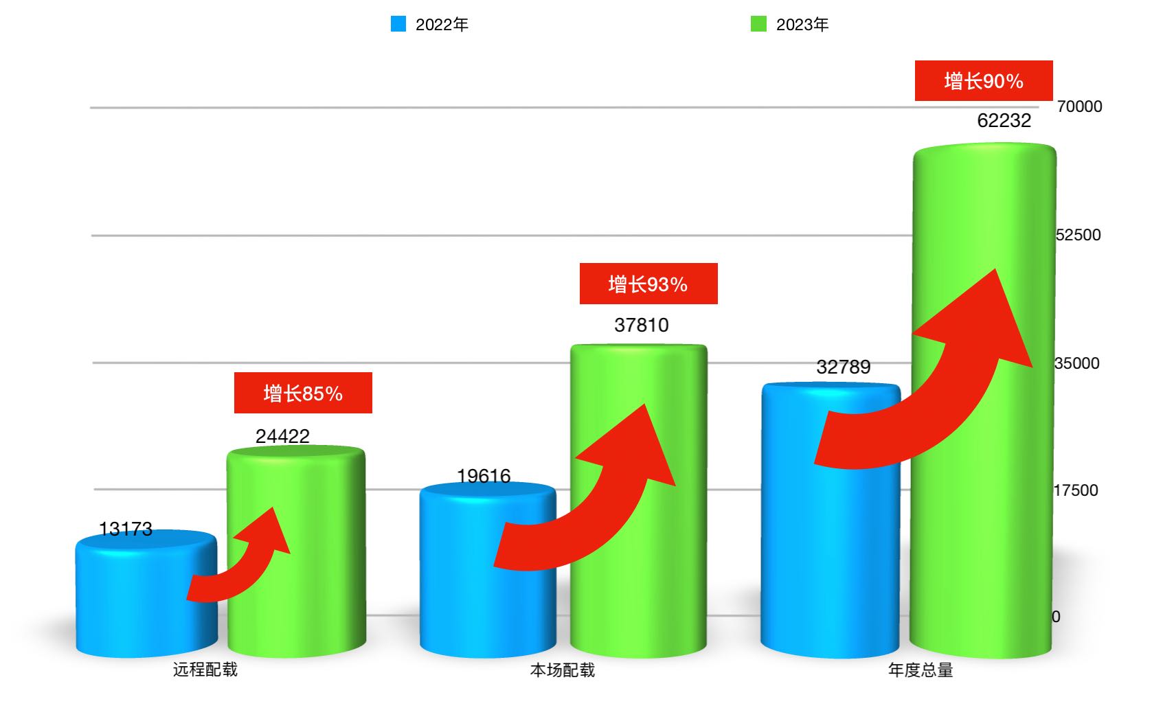 岁末年初机场集团运管委保障航班平稳运行“万”架次