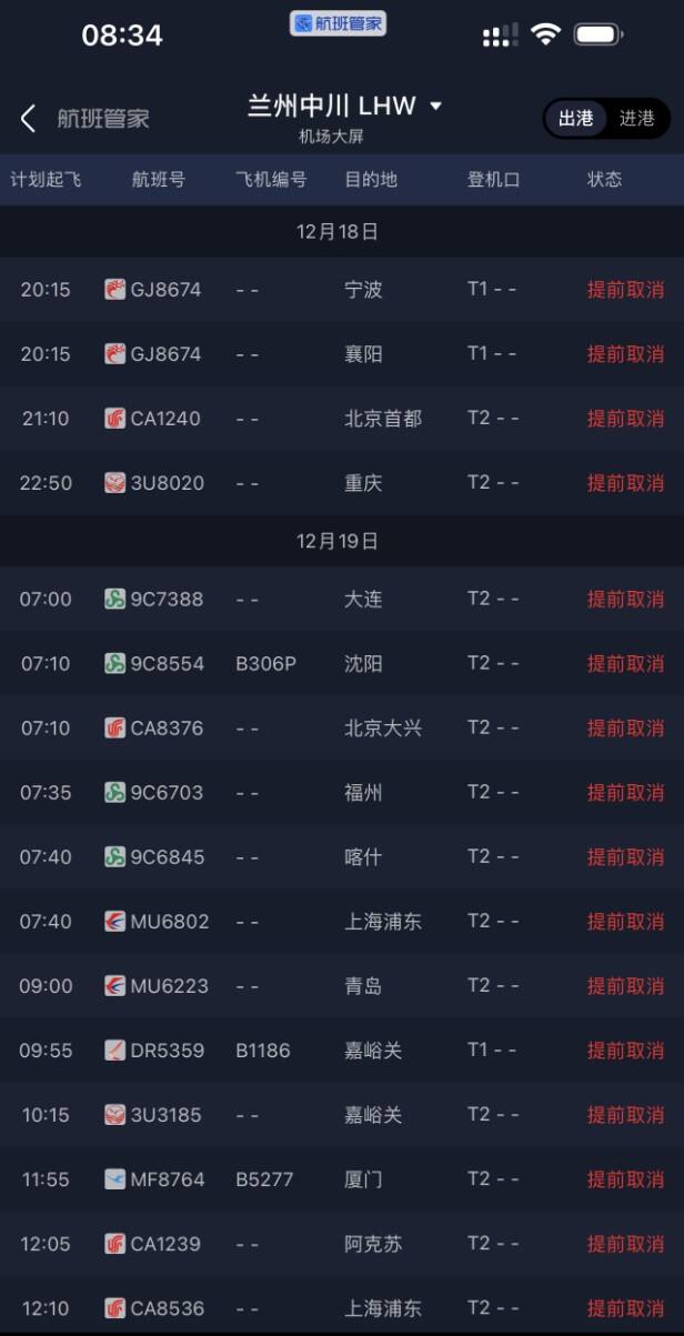 另据航班管家app，截至今天8:30，兰州中川机场取消航班78架次，取消率23%。