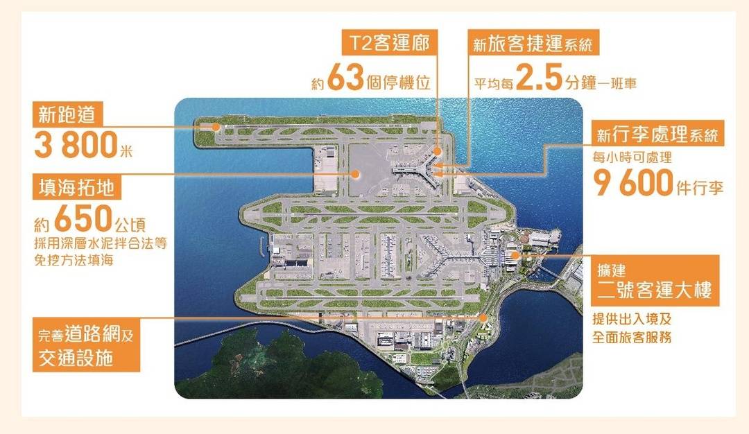 香港国际机场三跑道系统今年投入运作