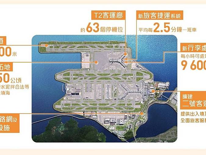 香港国际机场三跑道系统今年投入运作