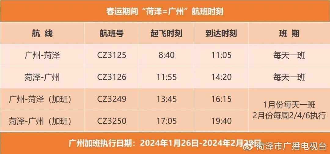 菏澤機場這一航線往返航班增加