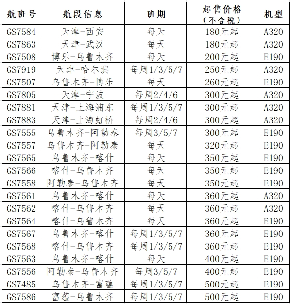春节假期后 天津航空多条热门航线陆续回归平价