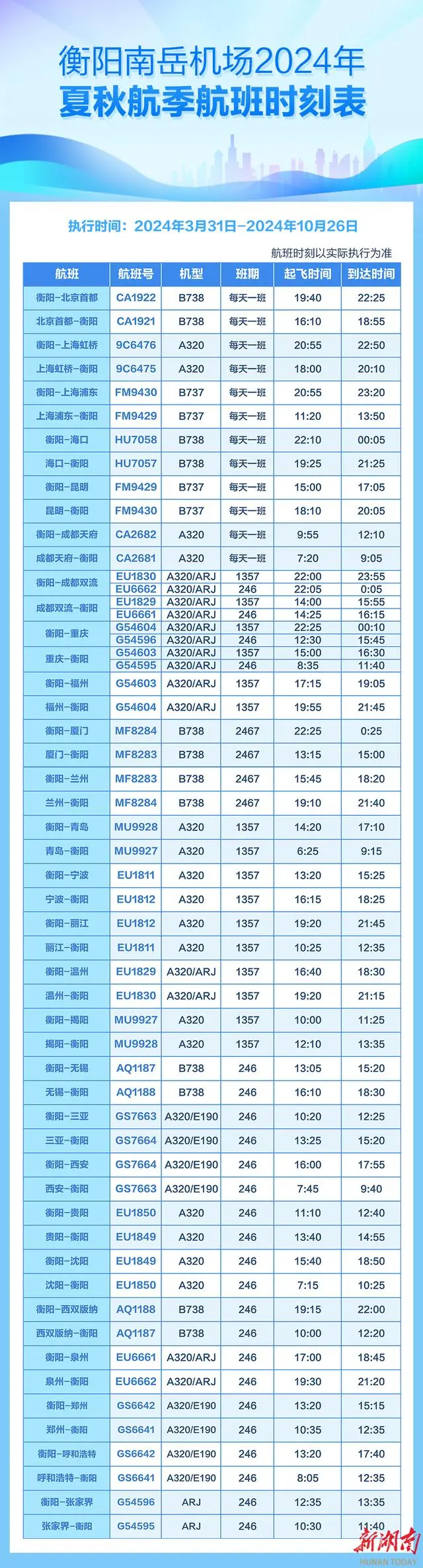 衡阳南岳机场夏秋航季新增张家界航线