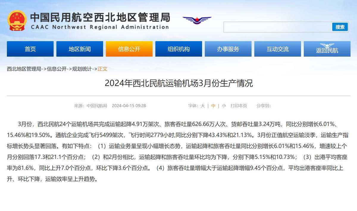 2024年西北民航運輸機場3月份生產(chǎn)情況
