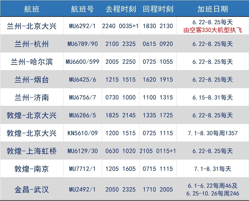 东航甘肃地区暑运新增航班汇总