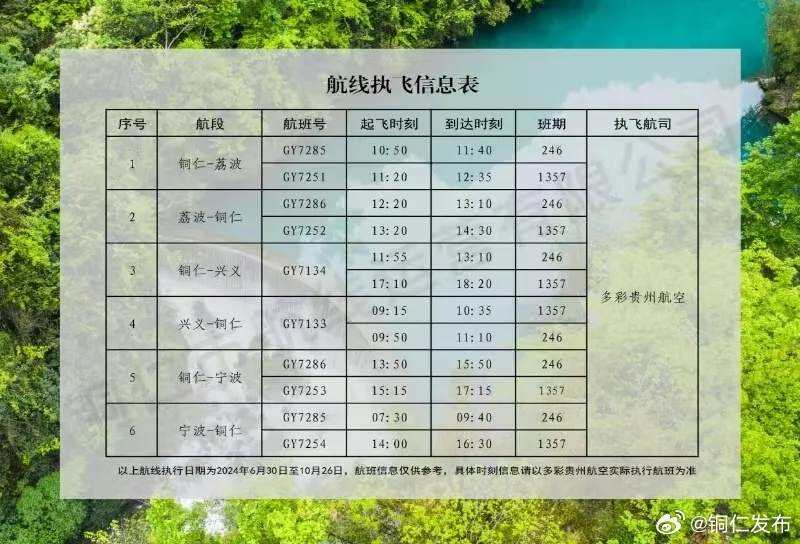 6月30日起，加密銅仁=荔波，優化銅仁=興義、銅仁=寧波航線