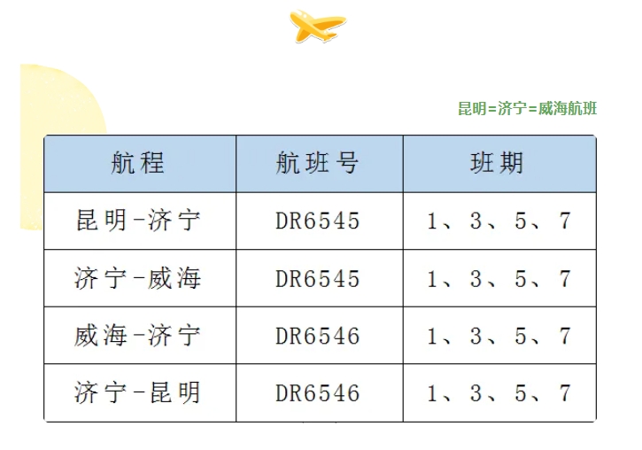 8月2日起济宁大安机场新增昆明-济宁-威海晚返航班