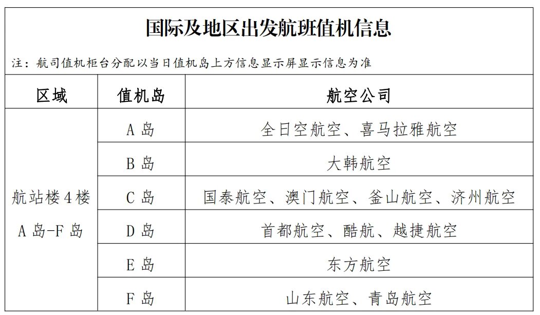 青岛机场国际及地区航班值机截载时间调整至50分钟