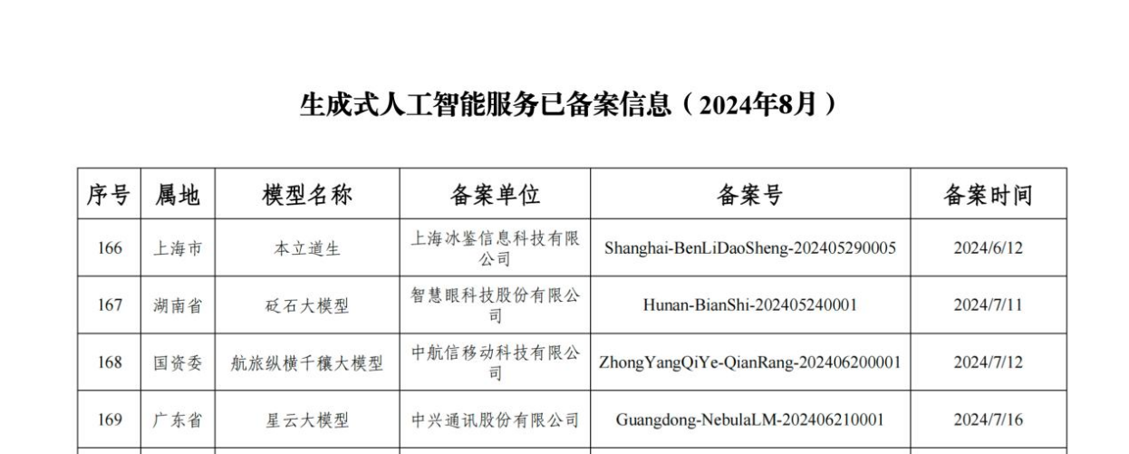 首个民航大模型“千穰”通过网信办生成式人工智能服务备案