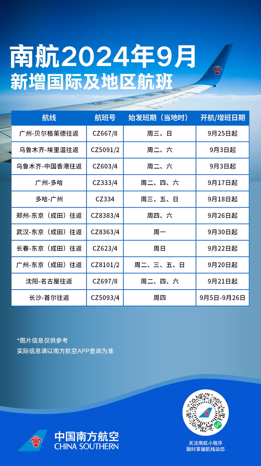 南航9月国际及地区新增航班计划