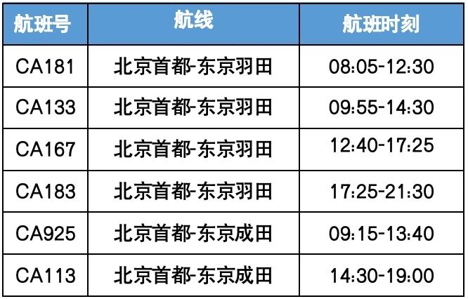 国航北京至东京航线加密至每日6班