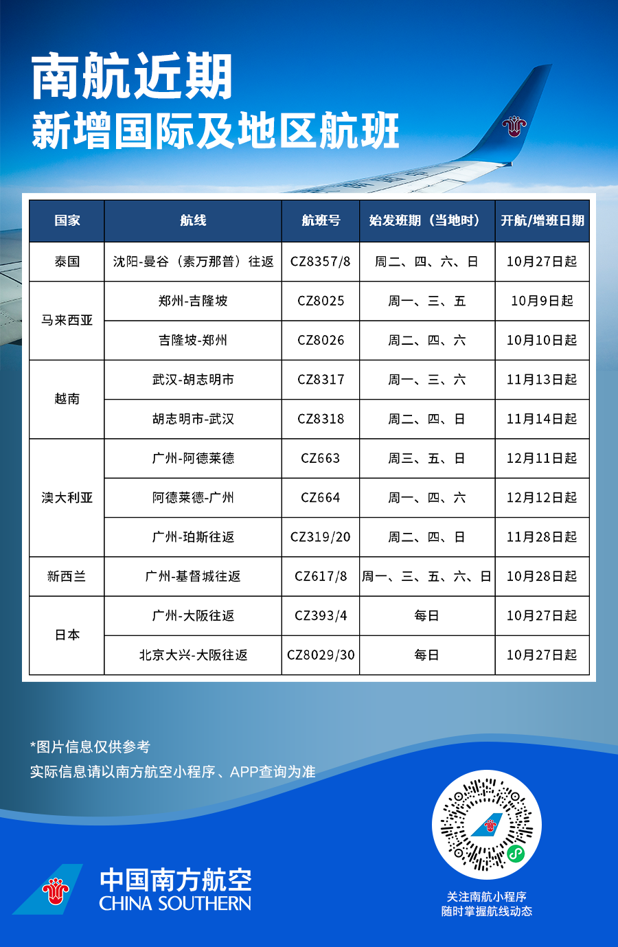 南航10月国际及地区新增航班计划