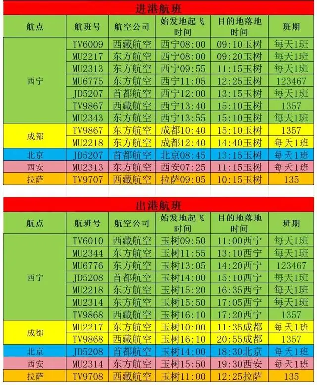 玉树机场冬春季航班计划出炉