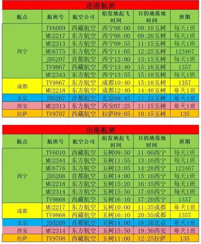 玉树机场冬春季航班计划出炉