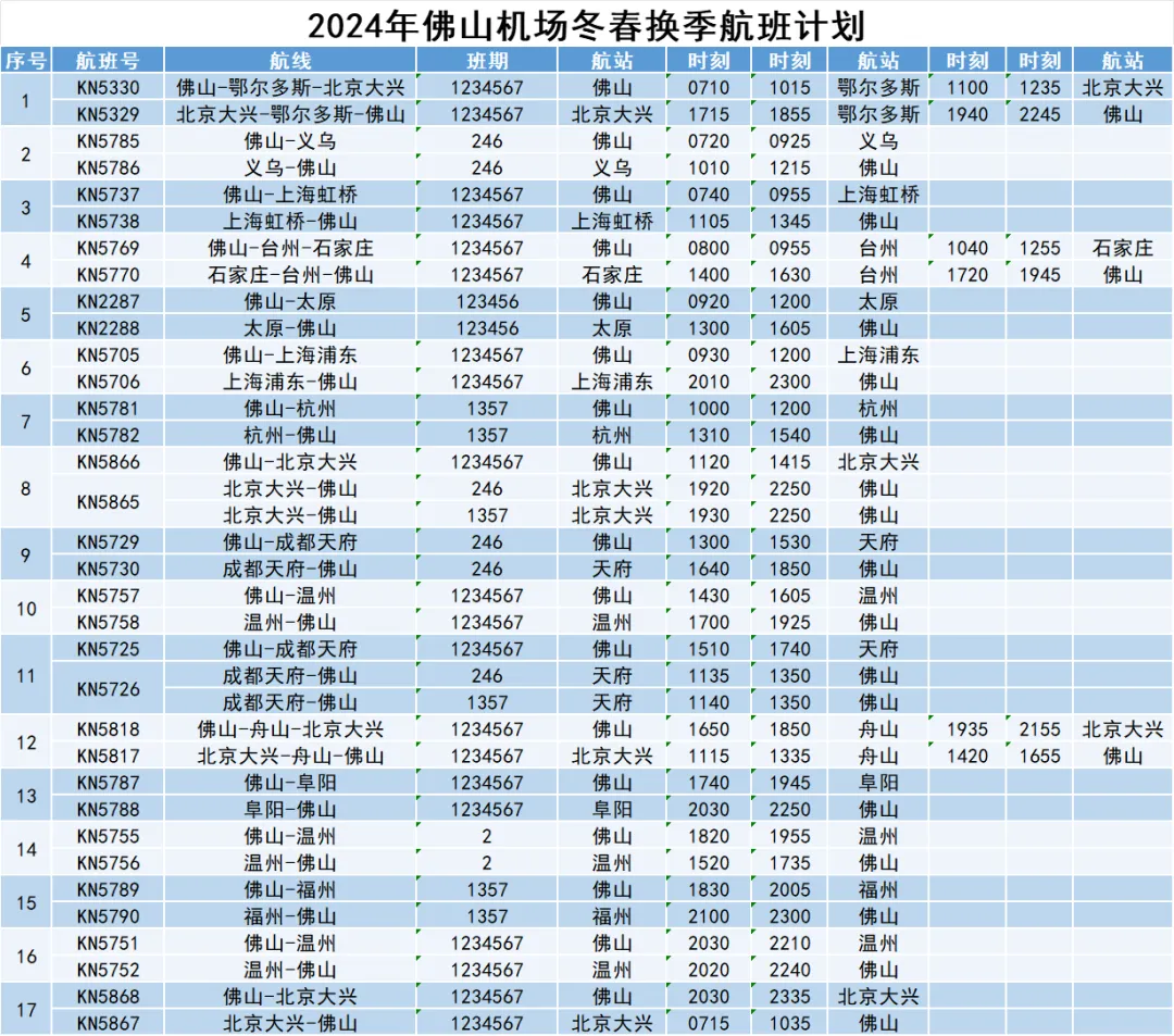 佛山机场航线上新，飞往全国13个热门城市