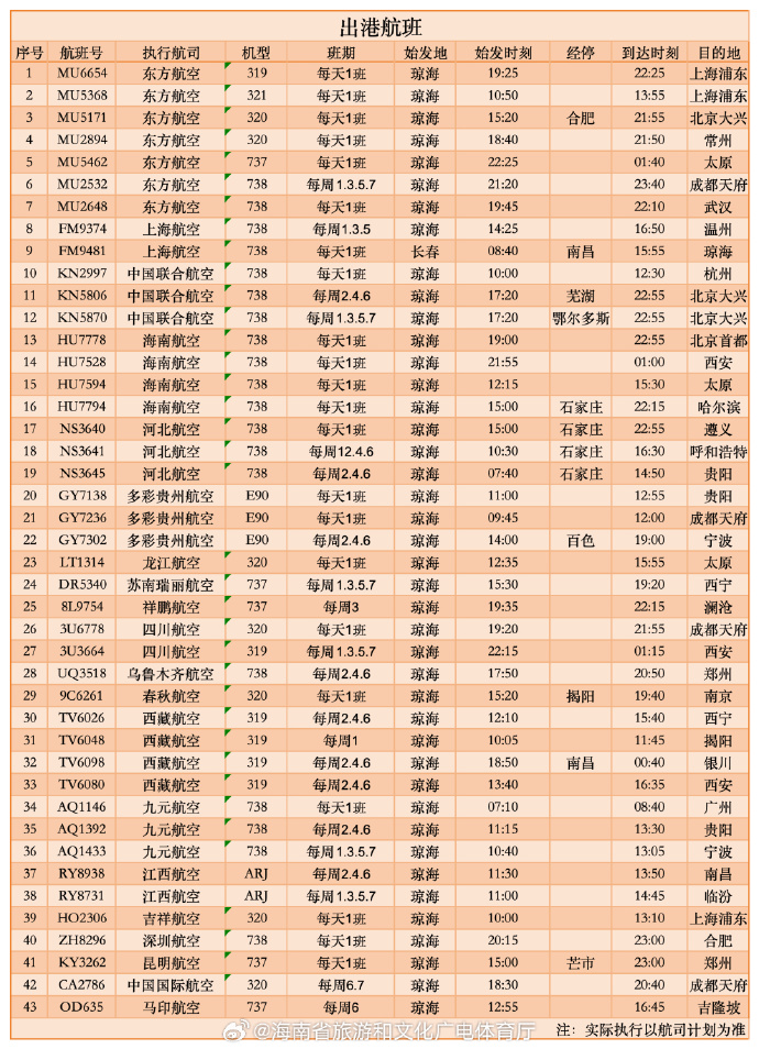 预计新增6条航线！博鳌机场冬春航班时刻表出炉