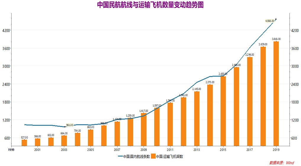 支线飞机盈利能力真的低于干线飞机吗？——支线飞机经济运营模式研究（上篇）