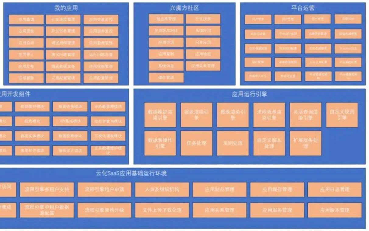 吉林机场集团创新应用低代码平台 全面提升设备管理系统效能