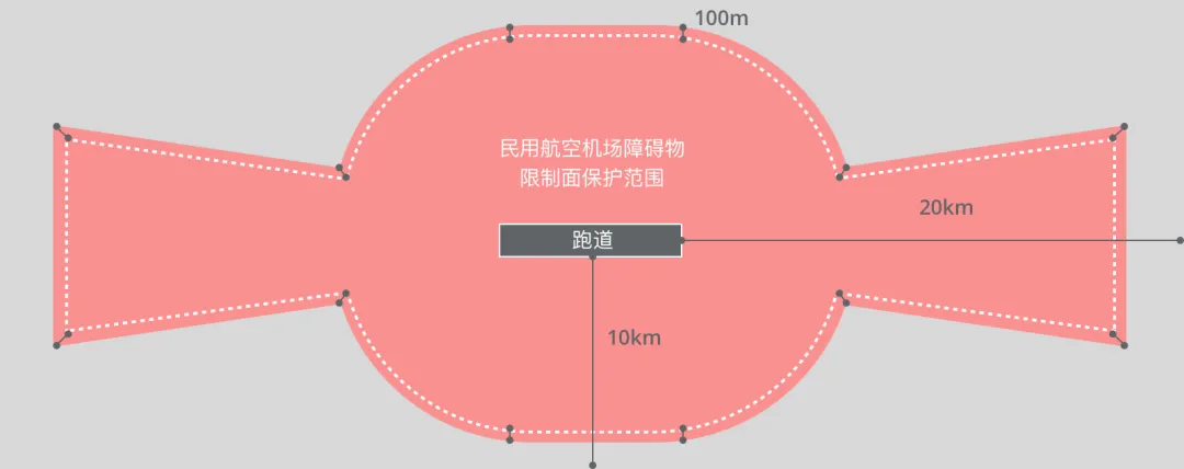 航空科普｜机场附近为什么禁止放飞“低慢小”