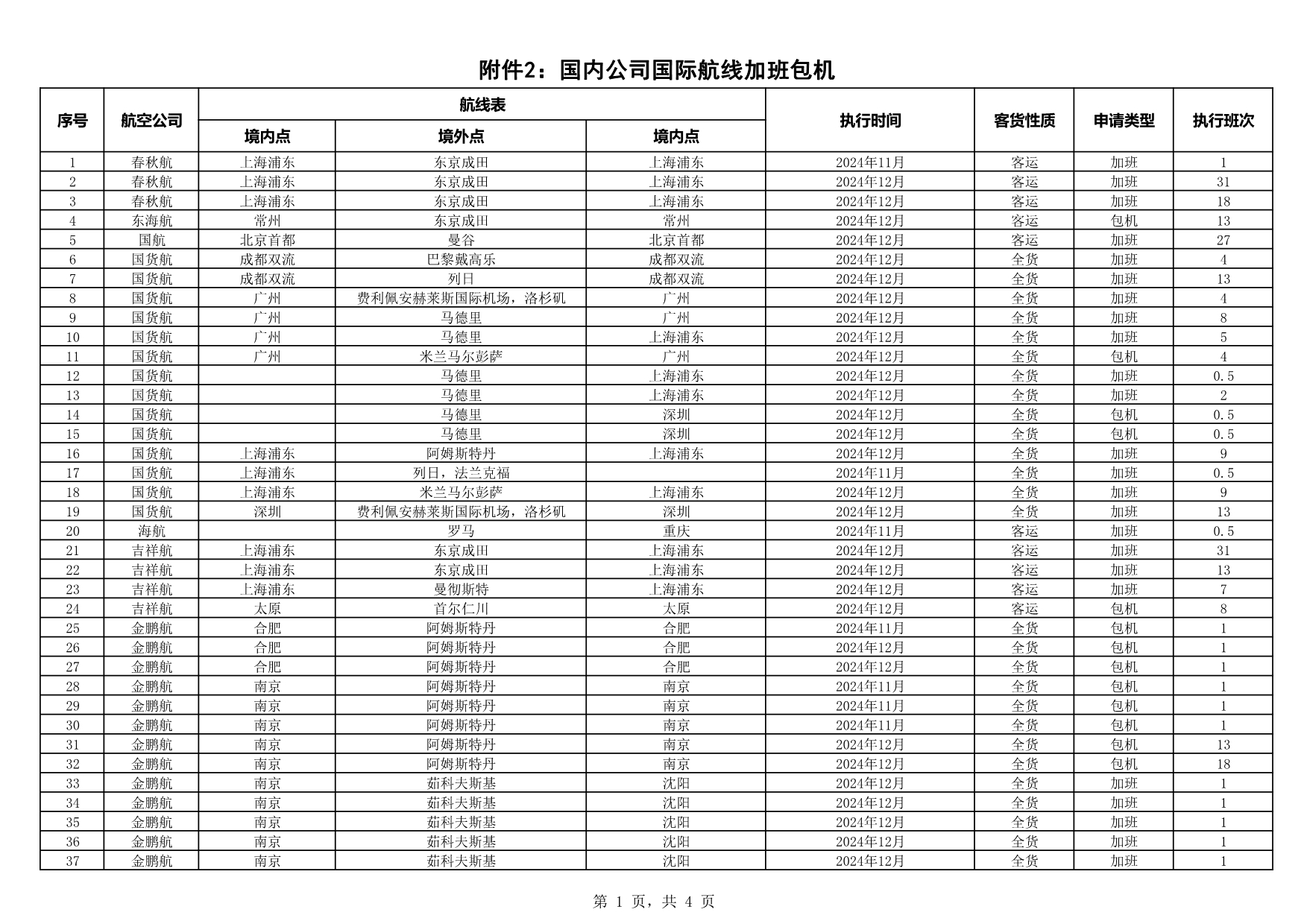 2024年11月国际航线审批结果公开