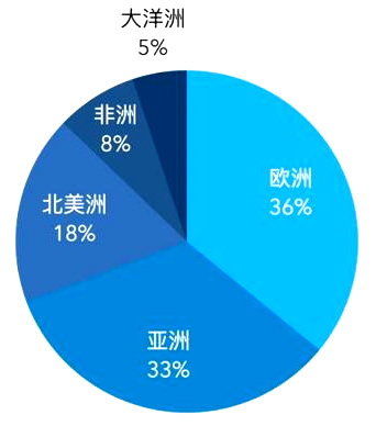 新增国际航线14条北京地区公务航空迎来显著发展