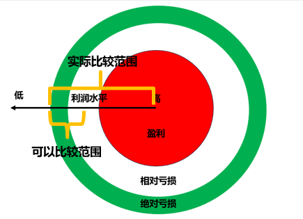 支线飞机盈利能力真的低于干线飞机吗？：支线飞机经济运营模式研究（中）